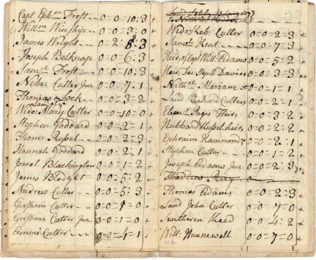 Highway rate, 1789