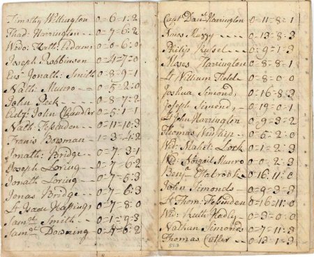 Highway rate, 1789