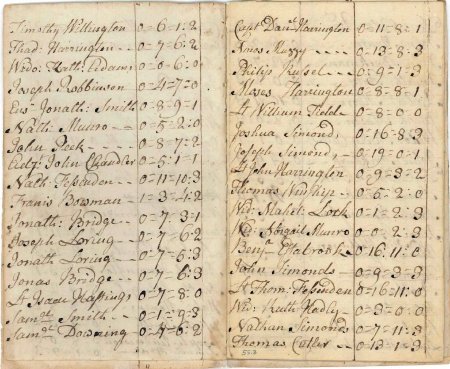 Highway rate, 1789