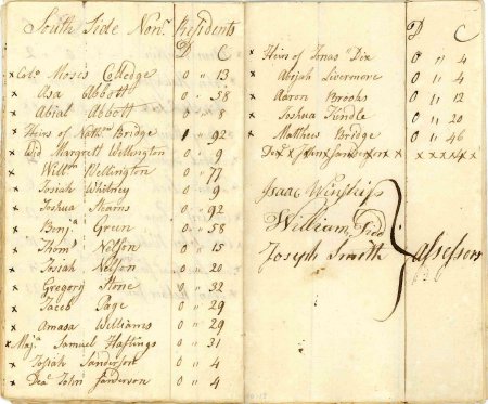Highway tax for 1798