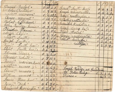 Highway rate, 1772