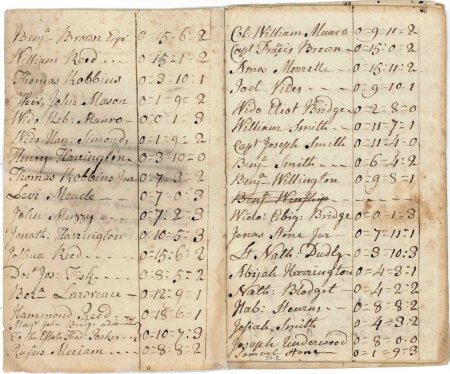 Highway rate, 1789