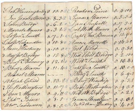 Highway rate, 1788