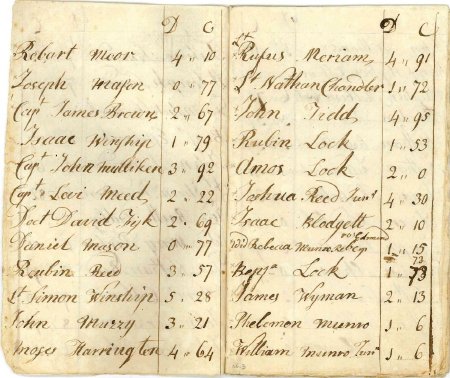 Highway tax for 1798