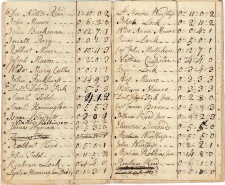 Highway rate, 1789