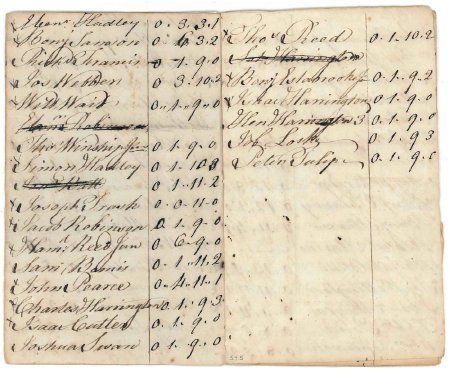 Highway rate, 1788