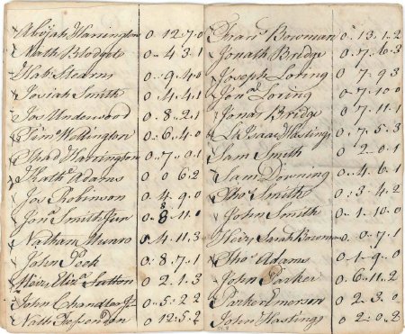 Highway rate, 1788